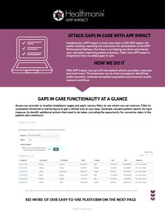 APP Gaps In Care Analysis