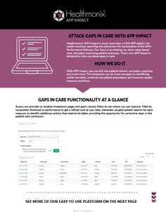 APP Gaps In Care Analysis